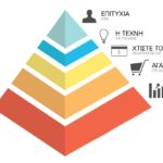 Πρόγραμμα 4 : Η «Βίβλος» του δικτυακού Μάρκετινγκ