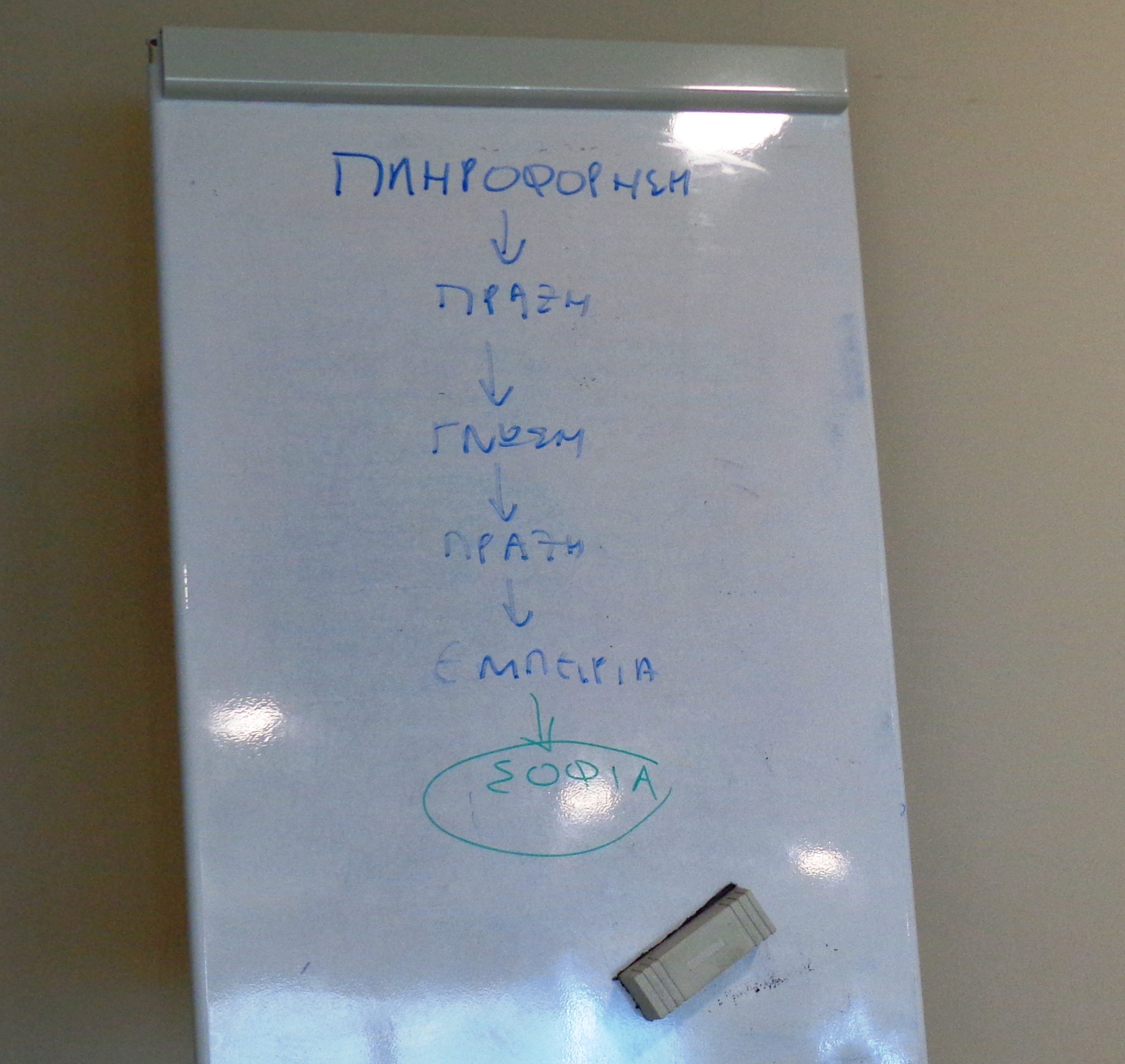 ΠΟΙΑ ΕΙΝΑΙ ΤΑ ΒΗΜΑΤΑ ΤΗΣ ΑΠΟΤΕΛΕΣΜΑΤΙΚΗΣ ΜΑΘΗΣΗΣ ΣΤΗΝ ΕΚΠΑΙΔΕΥΣΗ ΕΝΗΛΙΚΩΝ