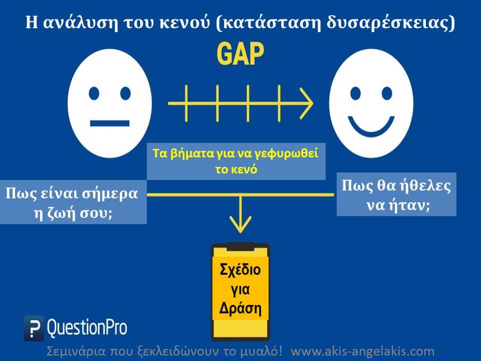 Άκης Αγγελάκης Business and Life Training