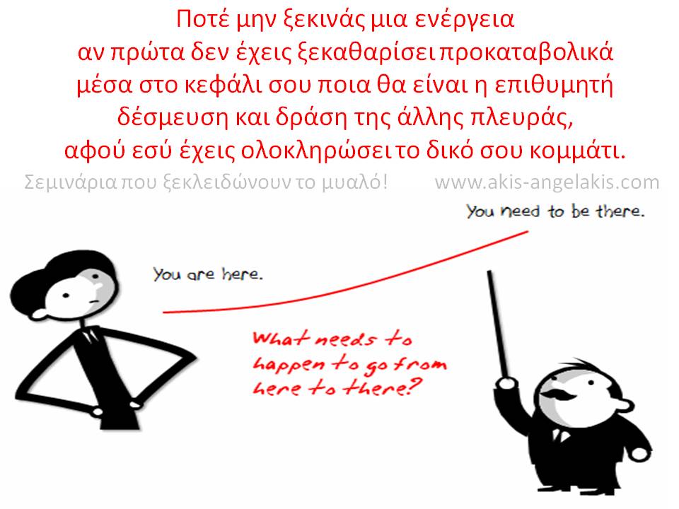 ΑΠΟΤΕΣΜΑΤΙΚΟΤΗΤΑ ΣΤΗΝ ΠΩΛΗΣΗ