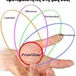 Ξέρεις να βάζεις προτεραιότητες;