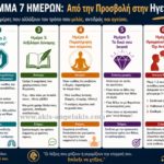 Πρόγραμμα Αυτοκυριαρχίας 7 ημερών