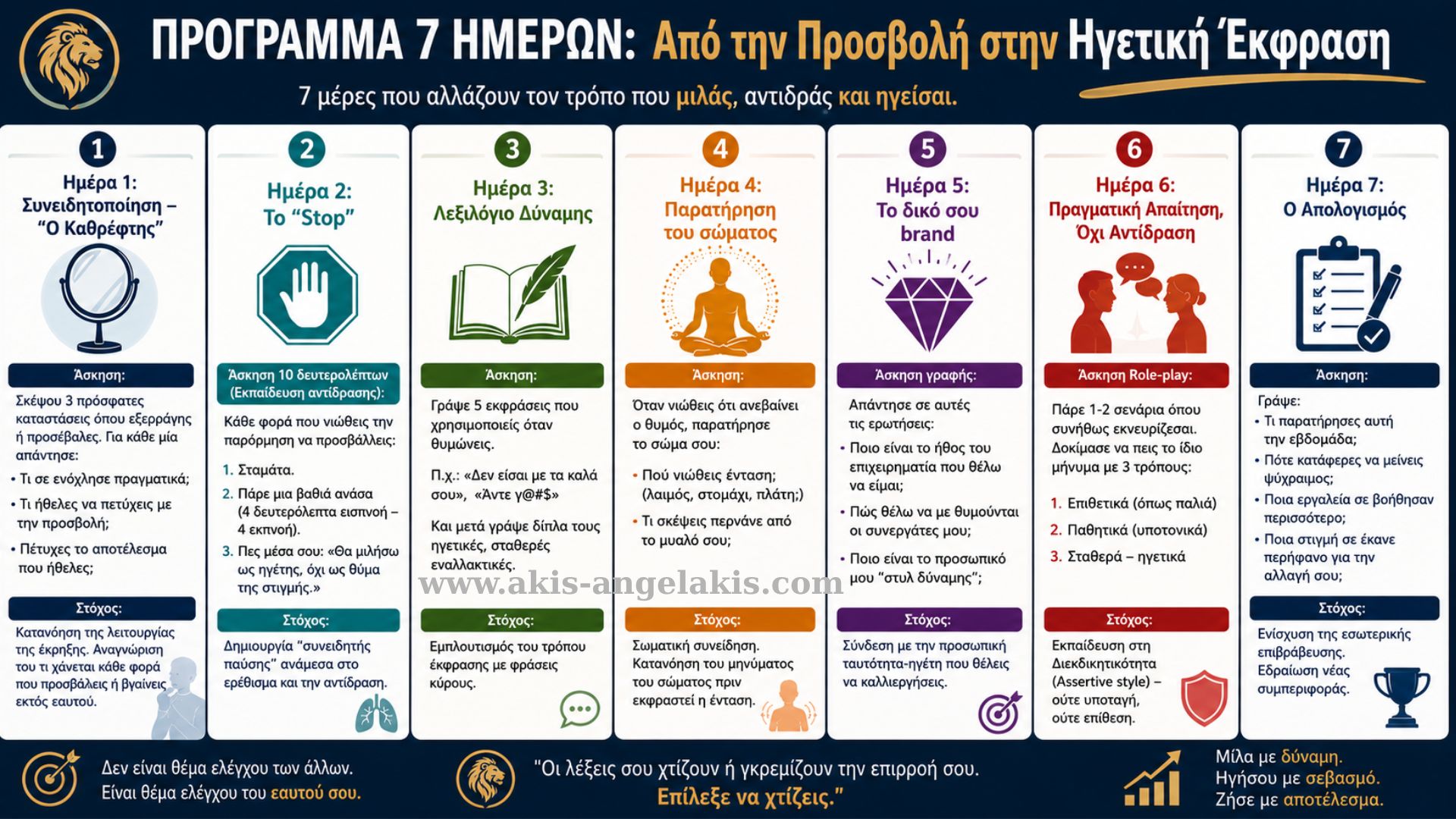 Πρόγραμμα Αυτοκυριαρχίας 7 ημερών